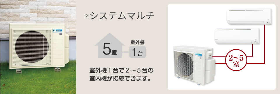 システムマルチ 室外機1台で2〜5台の室内機が接続できます。