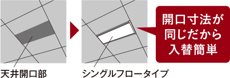 開口寸法が同じだから入替簡単