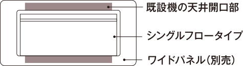 既設機の天井開口部 シングルフロータイプ ワイドパネル（別売）